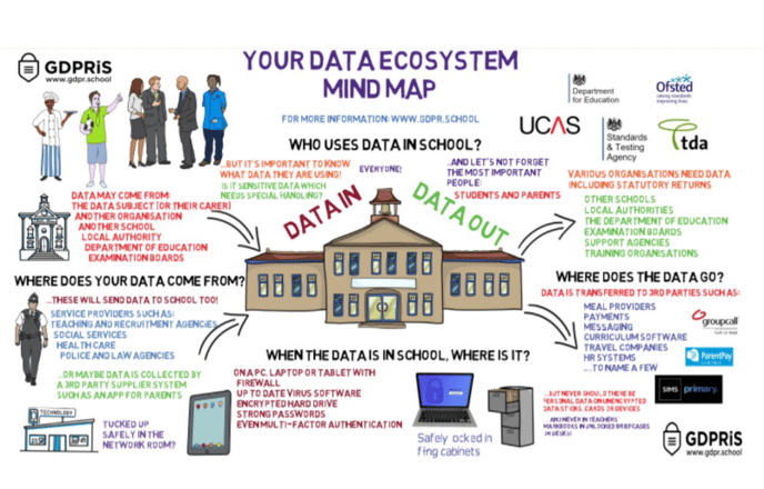 Data Eco System